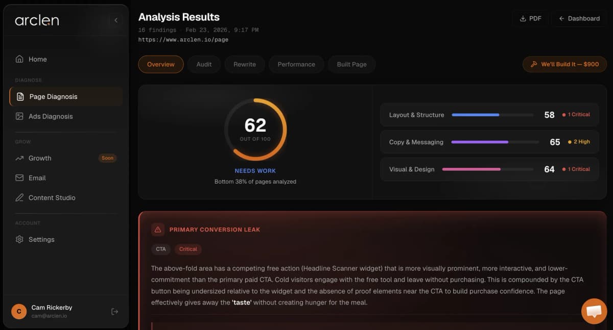 Arclen dashboard showing a landing page diagnosis report with scores, audit findings, and rewritten copy